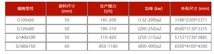 石榴石輥磨機技術參數
