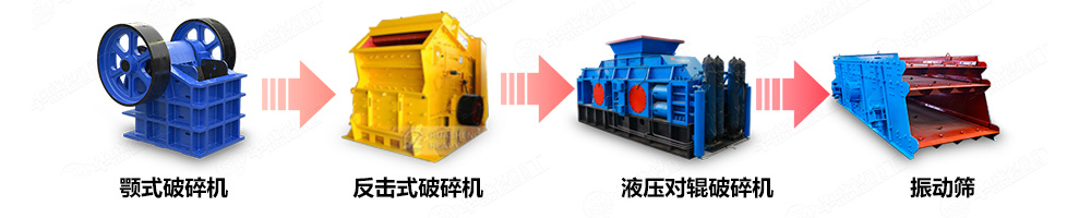 硫精砂破碎機(jī)制砂生產(chǎn)線