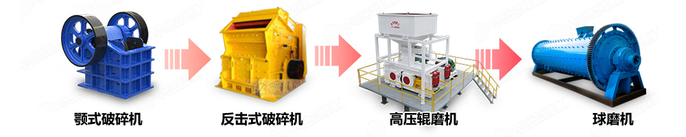 硫精砂破碎機(jī)礦物加工生產(chǎn)線