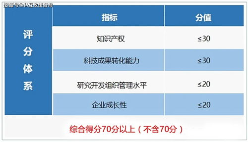 高新技術企業認定有哪些條件？這篇文章全部告訴你